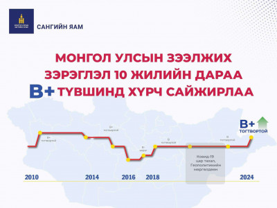 Зээлжих зэрэглэл ахиж, дэлхийн банкууд бодлогын хүүгээ буурууллаа