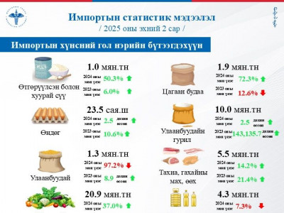 Энэ оны эхний хоёр сард суудлын 26,506 машин импортлогджээ