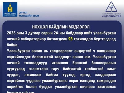 ХӨСҮТ: Улаанбурхан өвчний лабораториор батлагдсан нийт 93 тохиолдол бүртгэгдээд байна