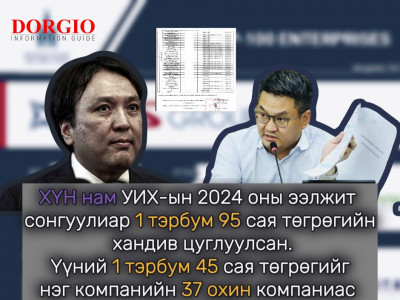 ХҮН намын сонгуулийн санхүүжилтийн 1 тэрбум 45 сая төгрөгийг 