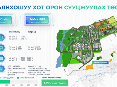 Баянхошуу хот орон сууцжуулах төслөөр 5000 айлын орон сууцыг барина