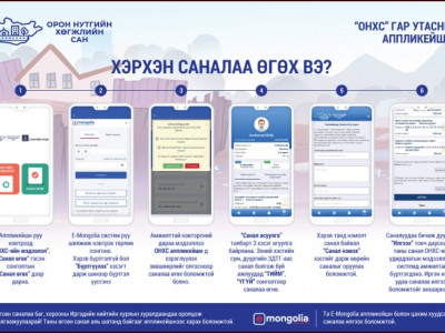2026 онд Орон нутгийн хөгжлийн сангийн санхүүжилтээр хэрэгжүүлэх төсөлд санал авч байна