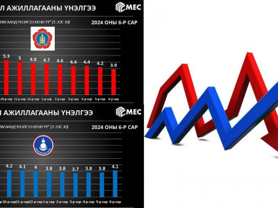 АН-ынхан рейтингээрээ МАН-ын дээр гарч, дотоод эв нэгдлээ ярьж эхэллээ