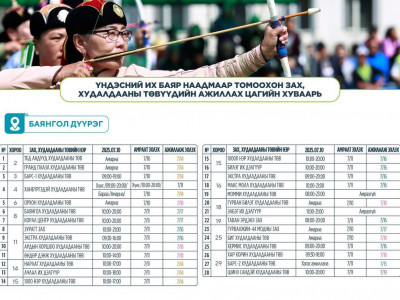 Баярын өдрүүдээр ажиллах зах, худалдааны төвийн хуваарь