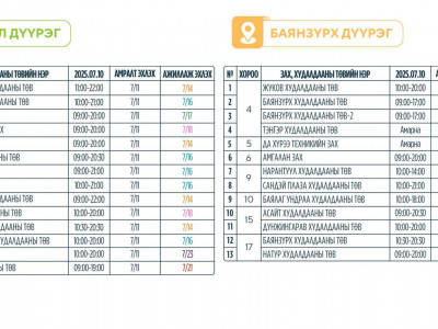 Өнөөдрөөс ажиллаж байгаа зах, худалдааны төвүүд
