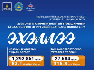 НӨАТ-ын буцаан олголтын мөнгийг иргэдийн дансанд шилжүүлж эхэллээ