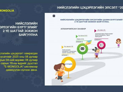 Цэцэрлэгийн ЦАХИМ БҮРТГЭЛ даваа гарагт эхэлнэ