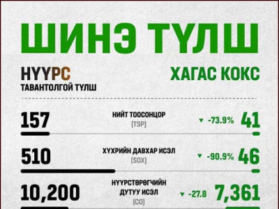 Хагас коксон түлш гэж юу вэ? 