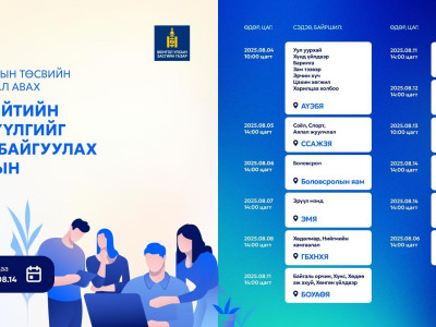 2026 оны төсвийн төсөлд олон нийтээс санал авах үйл ажиллагаа улс орон даяар эхэллээ