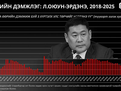 Л.Оюун-Эрдэнийн олон нийтийн дэмжлэг нэмэгджээ