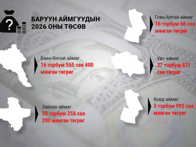 Баруун аймгуудын төсөв: Хэмнэсэн үү, нэмэгдсэн үү?