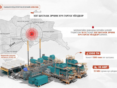 Морингийн даваанд 10 га газарт Хог шатааж эрчим хүч гаргах үйлдвэрийг 2026-2028 онд барина