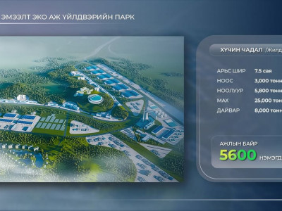 Эмээлт эко аж үйлдвэрийн парк Монгол Улсын малын гаралтай түүхий эдийн 43.5 хувийг боловсруулна