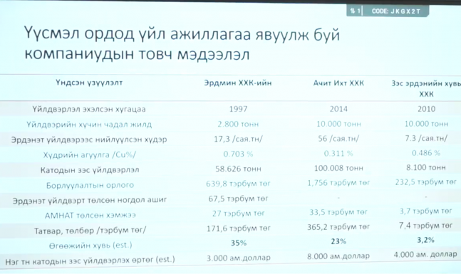 39 орд дээр нэмж найман ордыг стратегийн ордод бүртгүүлэх саналаа Засгийн газарт хүргүүлжээ