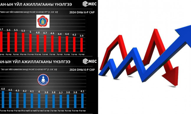 АН-ынхан рейтингээрээ МАН-ын дээр гарч, дотоод эв нэгдлээ ярьж эхэллээ