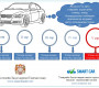 Автомашины албан татвараа зургаадугаар сарын 1-нээс өмнө төлөхийг санууллаа
