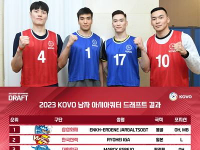 Монгол залуу Өмнөд Солонгосын волейболын дээд лигийн драфтад 1-р сонгогджээ 