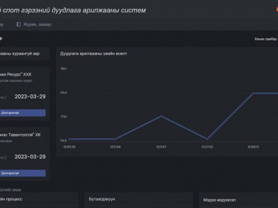 “Эрдэнэс Тавантолгой” ХК 32 мянган тонн хатуу коксжих нүүрс цахимаар арилжав